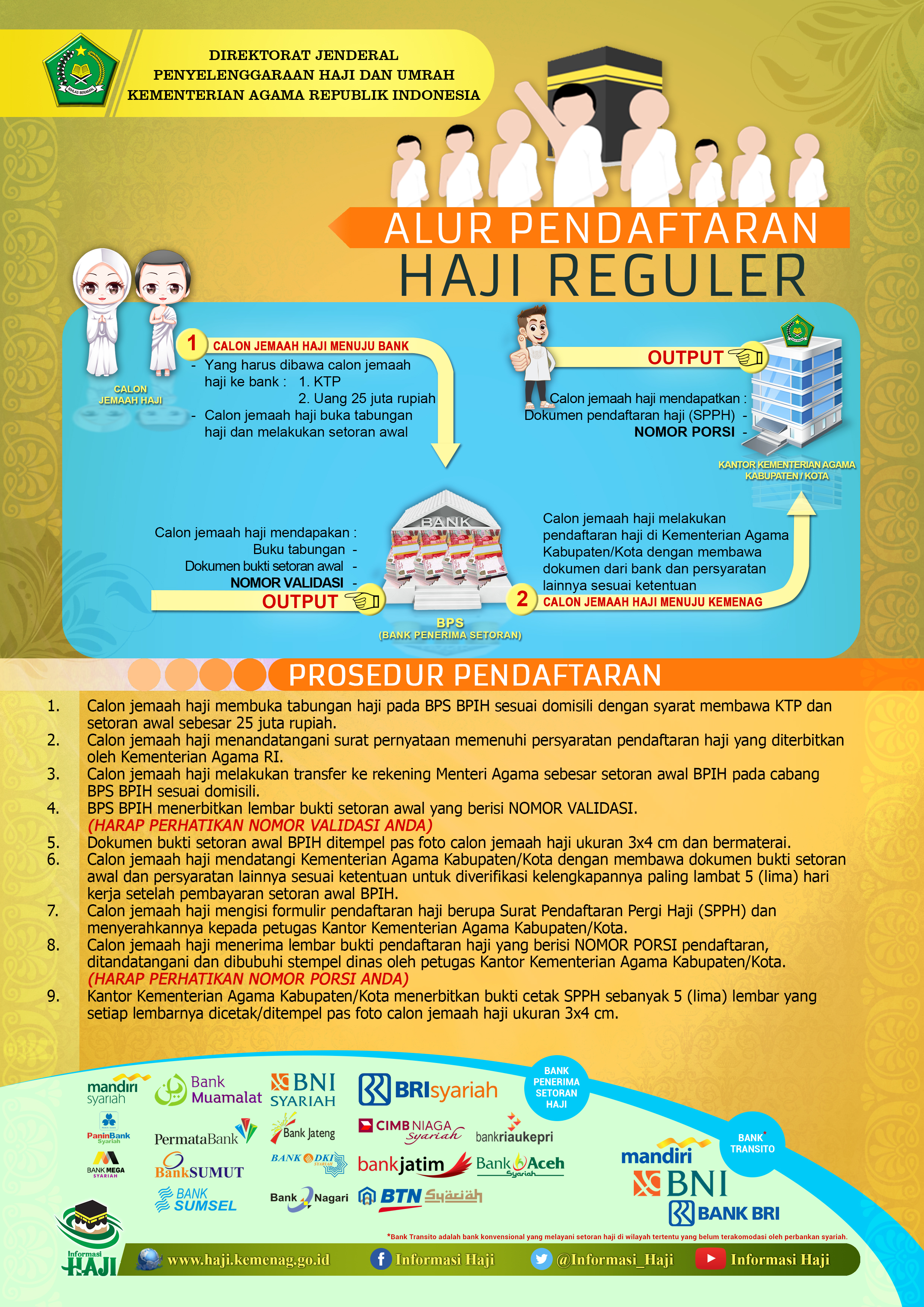 Alur Pendaftaran Haji Reguler 2017